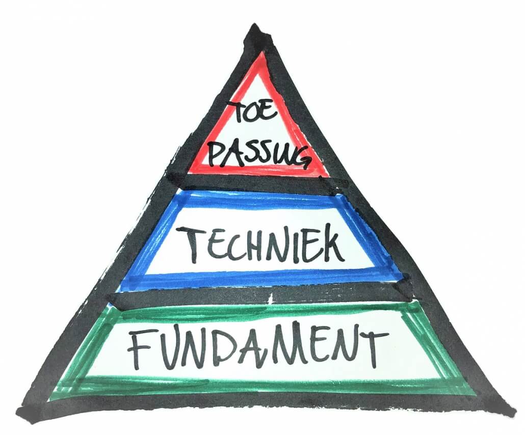 Feedback training teamtraining leiderschap Bokscoaching